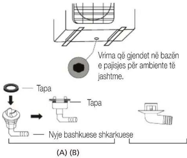 Vrima që gjendet në bazën e pajisjes për ambiente të jashtme. Tapa Tapa Nyje bashkuese shkarkuese (A) (B)