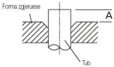 Forma zgjeruese A Tub