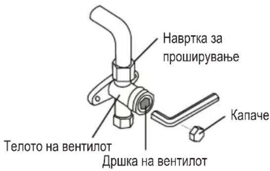 Навртка за проширување Телото на вентилот Дршка на вентилот Капаче