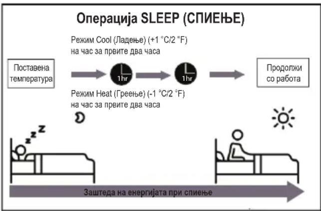 BEKO BBFDB 120 - Спецификации и функции на единицата - 1
