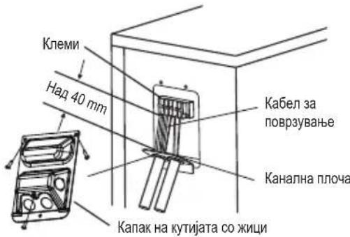 Клеми Над 40 mm Кабел за поврзување Канална плоча Капак на кутијата со жици