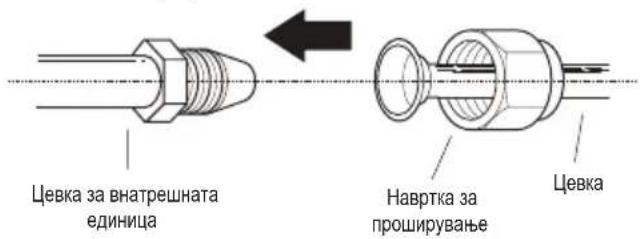 Цевка за внатрешната единица Навртка за проширување Цевка