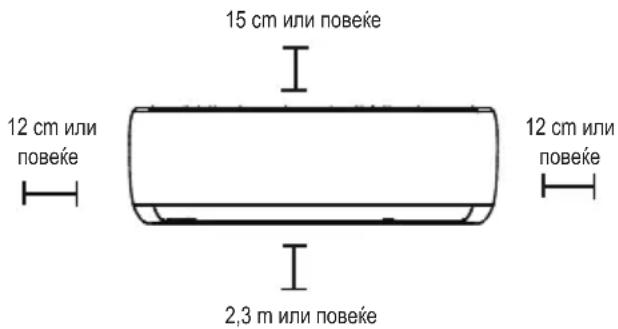 15 cm или повеќе 12 cm или повеќе 12 cm или повеќе 2,3 m или повеќе