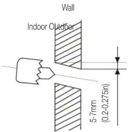 Wall Indoor Outdoor 5-7mm (0.2-0.275in)