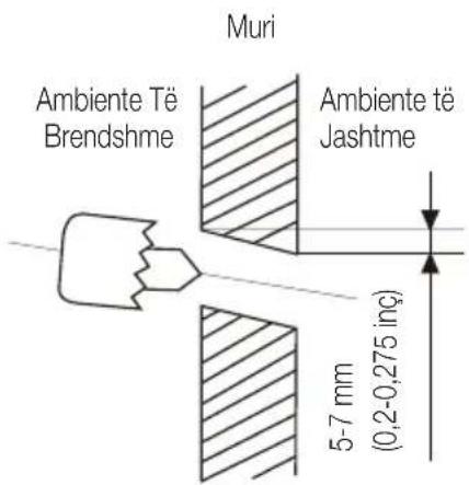 Muri Ambiente Të Brendshme Ambiente të Jashtme 5-7 mm (0,2-0,275 inç)