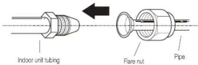 Indoor unit tubing Flare nut Pipe