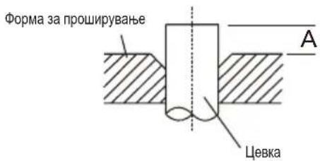 Форма за проширување Цевка A