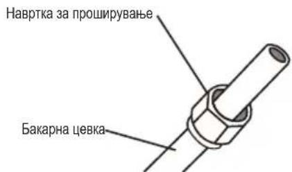 Навртка за проширување Бакарна цевка