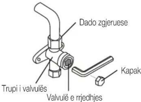 Dado zgjeruese Trupi i valvulës Valvulë e rrjedhjes Kapak