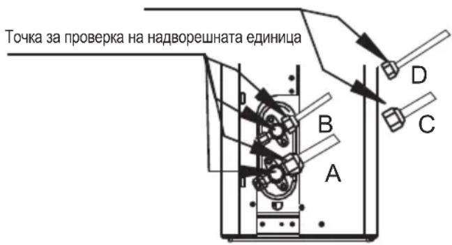 Точка за проверка на надворешната единица A B C D