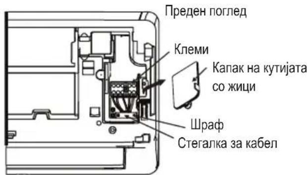 Преден поглед Клеми Капак на кутијата со жици Шраф Стегалка за кабел
