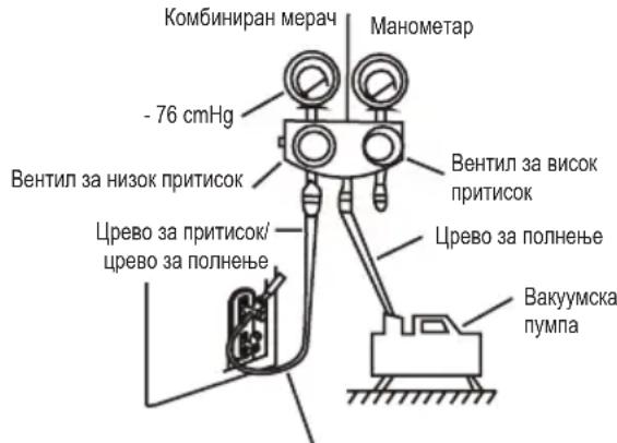 BEKO BBFDB 120 - Упатства за испуштање - 1