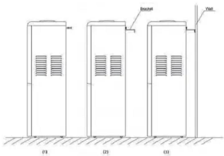 (1) (2) (3) Bracket Wall