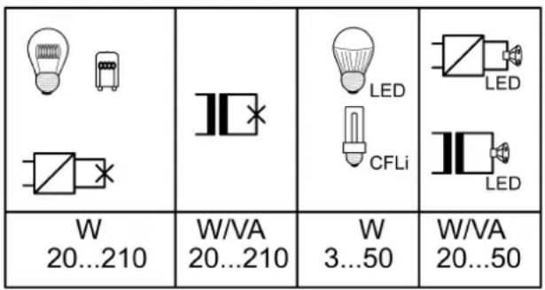 W 20...210 W/VA 20...210 W 3...50 W/VA 20...50