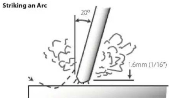 Striking an Arc 20° 1.6mm (1/16")