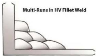 Multi-Runs in HV Fillet Weld