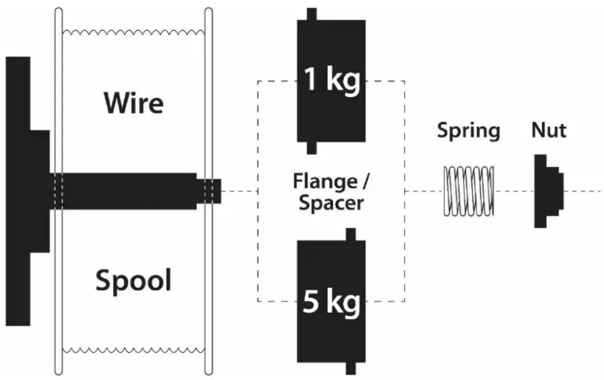 Weldclass Weldforce 155M - Fitting Wire Spool - 1