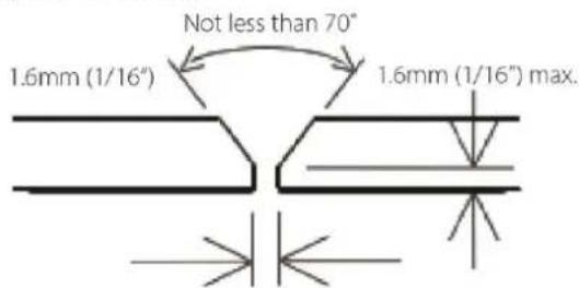 Not less than 70° 1.6mm (1/16") 1.6mm (1/16") max.