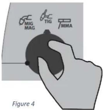 MIG MAG TIG MMA Figure 4
