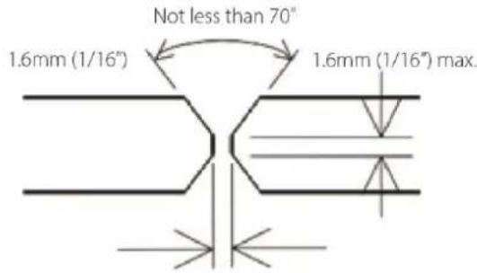 Not less than 70" 1.6mm (1/16") 1.6mm (1/16") max.