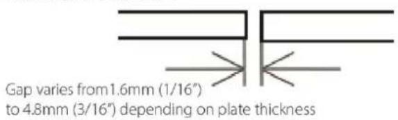 Gap varies from 1.6mm (1/16") to 4.8mm (3/16") depending on plate thickness