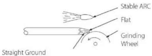 Stable ARC Flat Grinding Wheel Straight Ground