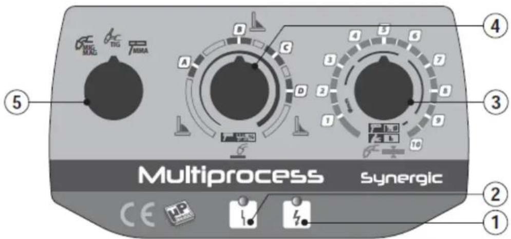 Multiprocess synergic CE UP 1 2 3 4 5 A B C D E F G H I J K L M N O P Q R S T U V W X Y Z A B C D E F G H I J K L M N O P Q R S T U V W X Y Z