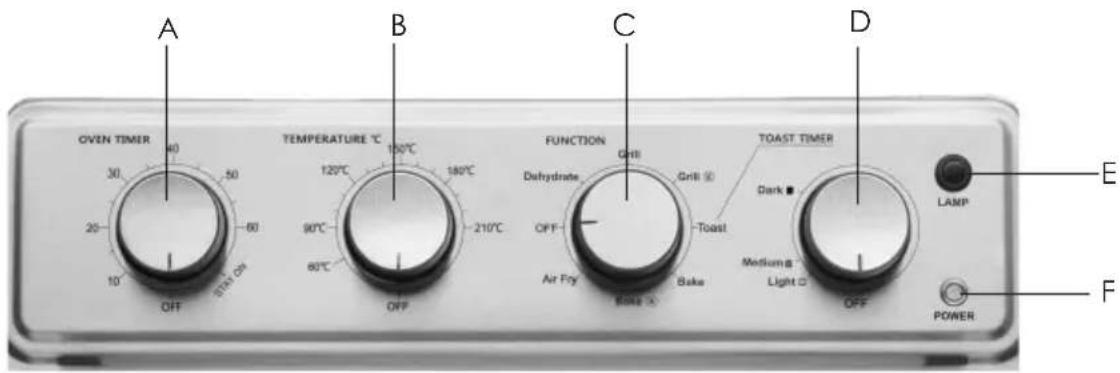 A OVEN TIMER 30 25 10 OFF 50 60 STM OS B TEMPERATURE °C 120°C 90°C 80°C 150°C 180°C 210°C C FUNCTION Dehydrate OFF Air Fry Bake Grill Gnill ① Toast Dark Mediums Light C D TOAST TIMER OFF LAMP E POWER F