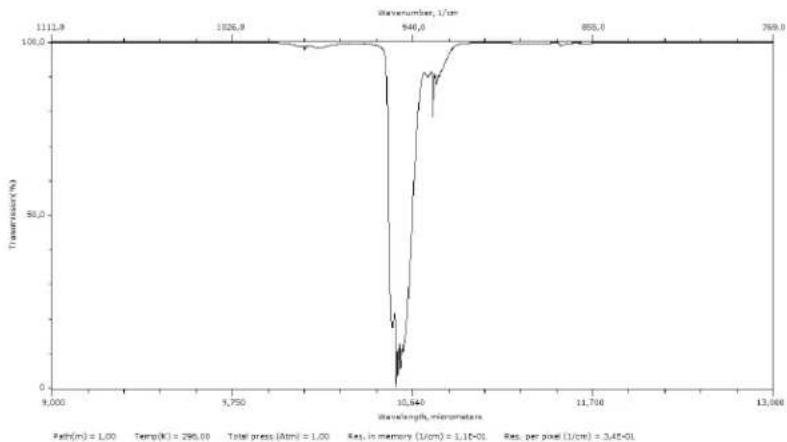 FLIR GF346 - Why do some gases absorb infrared energy? - 8