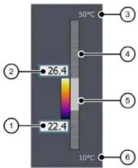 50°C 26.4 2 22.4 10°C 3 4 5 6