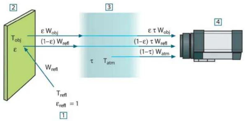 FLIR GF346 - The measurement formula - 1