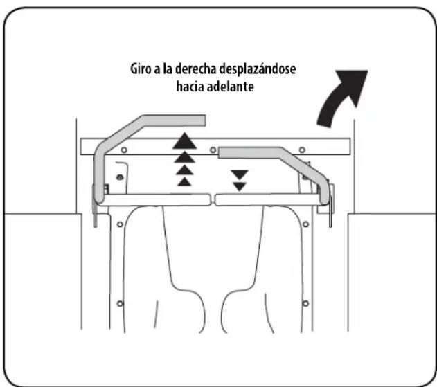 Giro a la derecha desplazándose hacia adelante