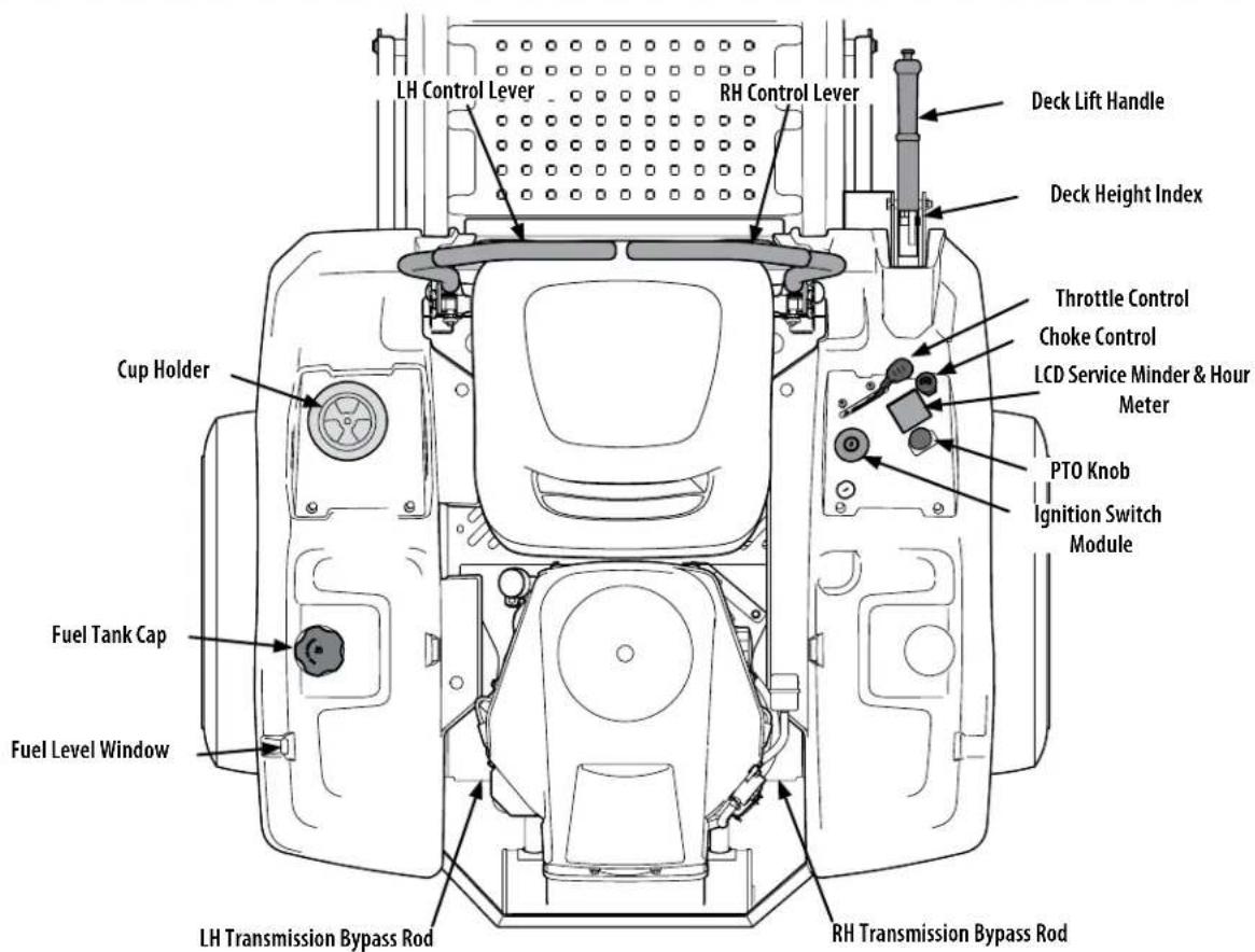 LH Control Lever RH Control Lever Deck Lift Handle Deck Height Index Throttle Control Choke Control LCD Service Minder & Hour Meter PTO Knob Ignition Switch Module Cup Holder Fuel Tank Cap Fuel Level Window LH Transmission Bypass Rod RH Transmission Bypass Rod