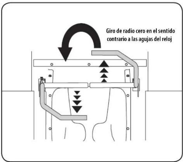 Giro de radio cero en el sentido contrario a las agujas del reloj