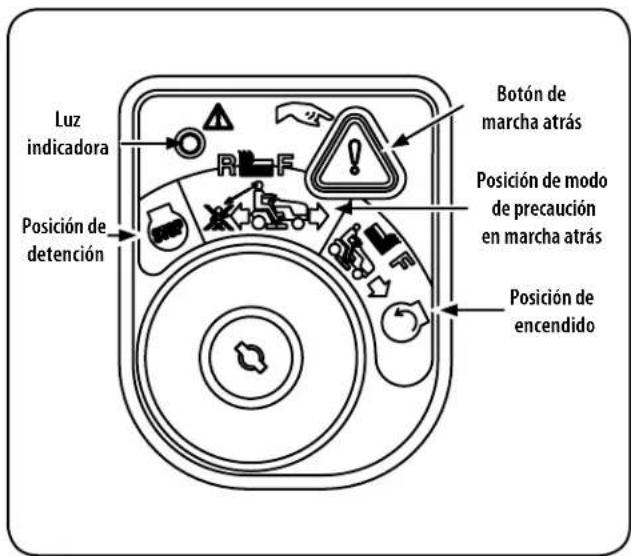 Luz indicadora Posición de detención Botón de marcha atrás Posición de modo de precaución en marcha atrás Posición de encendido