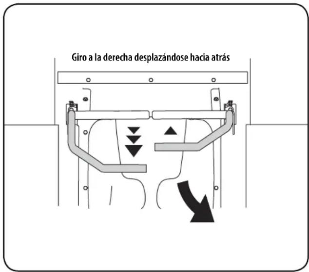 Giro a la derecha desplazándose hacia atrás