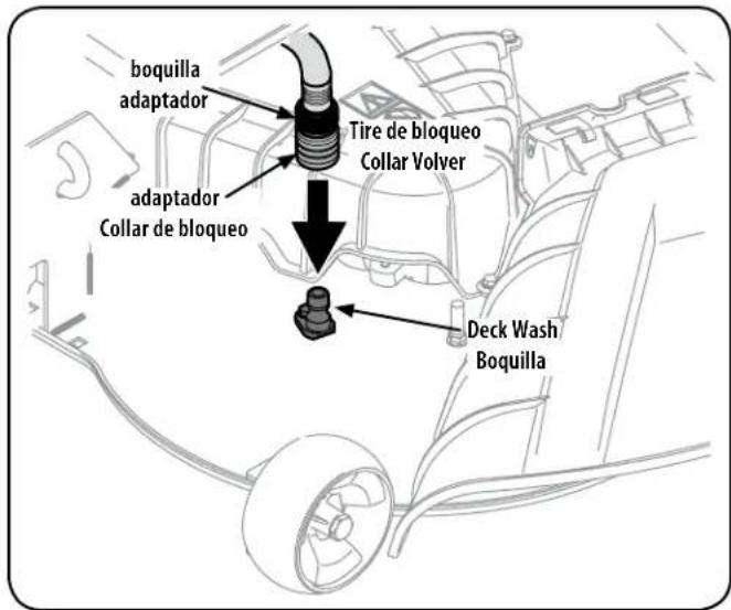 boquilla adaptador Tire de bloqueo Collar Volver adaptador Collar de bloqueo Deck Wash Boquilla