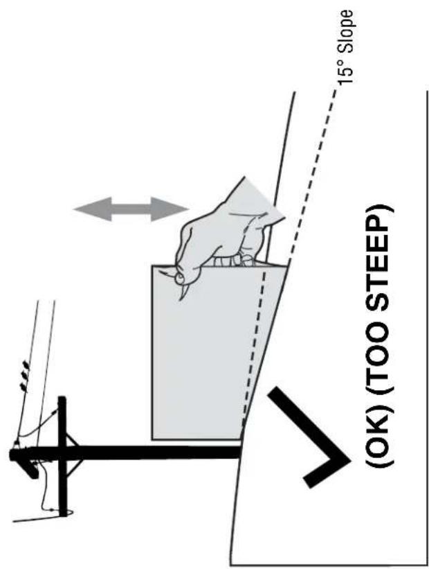 (OK) (TOO STEEP) 15° Slope