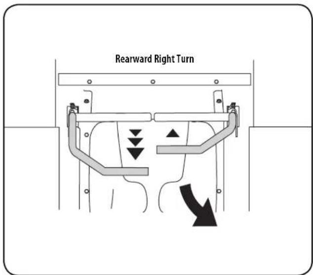 Rearward Right Turn