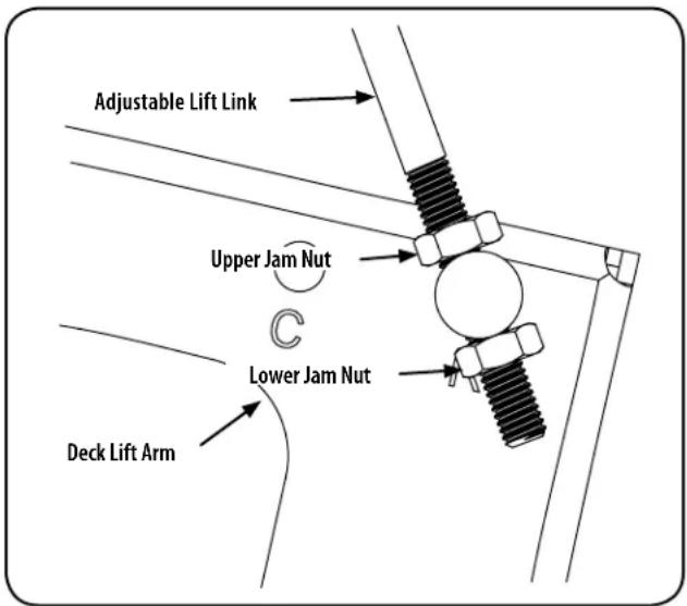 Adjustable Lift Link Upper Jam Nut Lower Jam Nut Deck Lift Arm