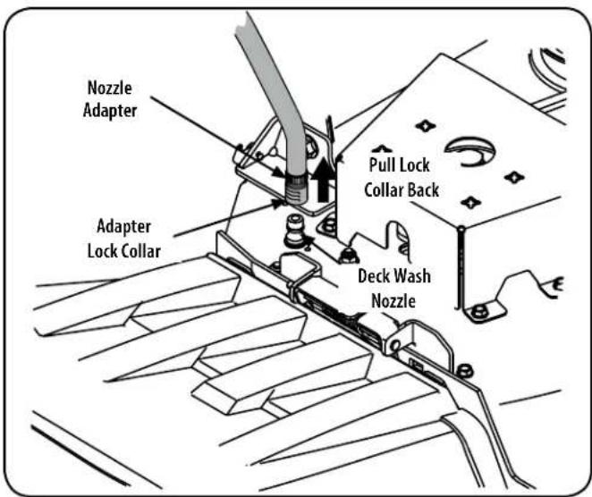 Nozzle Adapter Adapter Lock Collar Pull Lock Collar Back Deck Wash Nozzle