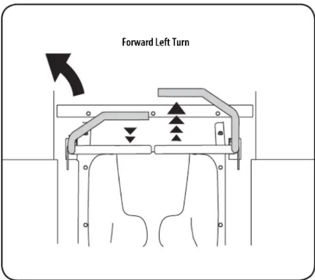Forward Left Turn
