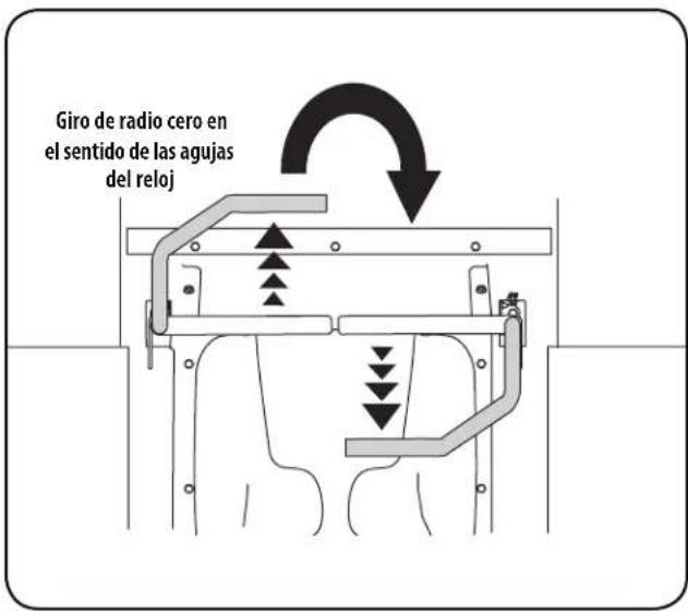 Giro de radio cero en el sentido de las agujas del reloj