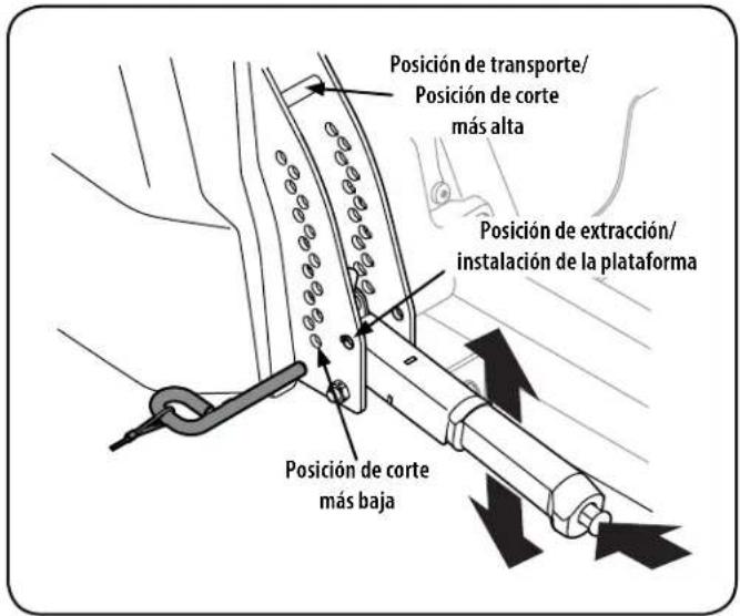 Posición de transporte/ Posición de corte más alta Posición de extracción/ instalación de la plataforma Posición de corte más baja