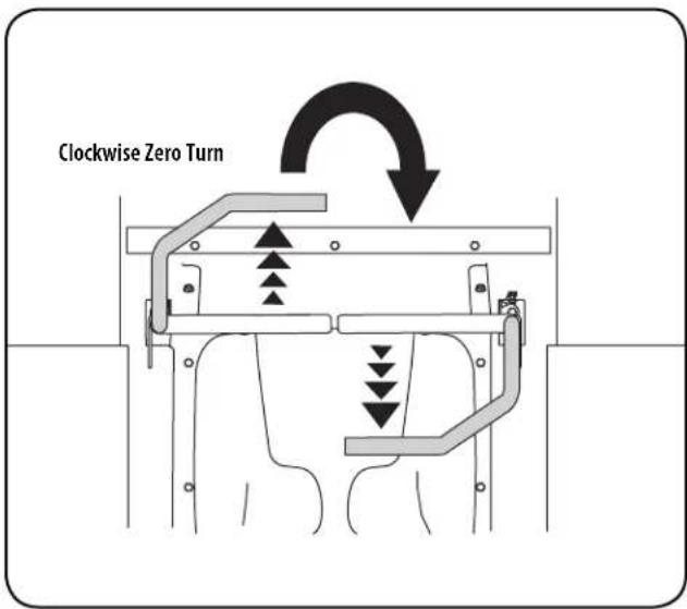 Clockwise Zero Turn