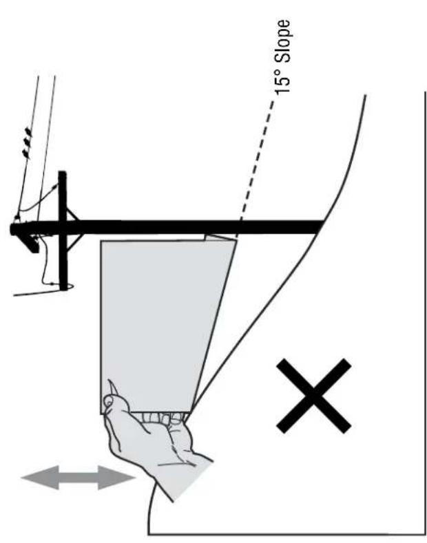 15° Slope