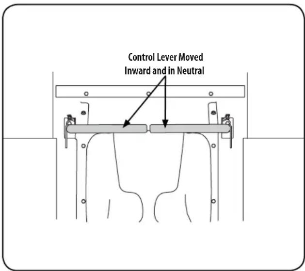 Control Lever Moved Inward and in Neutral