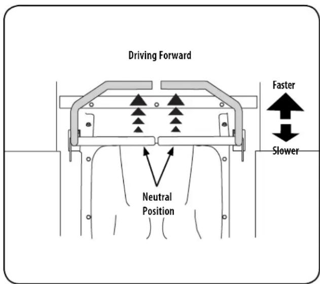 Driving Forward Faster Slower Neutral Position