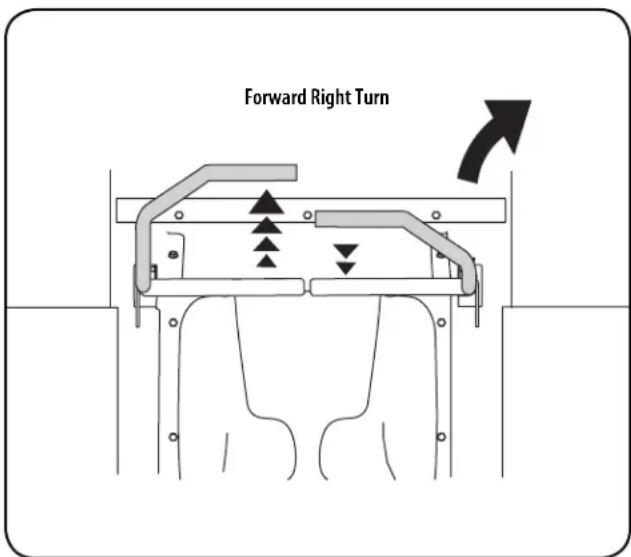 Forward Right Turn