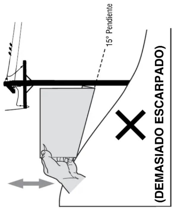 (DEMASIADO ESCARPADO) 15° Pendiente × (DEMASIADO ESCARPADO)